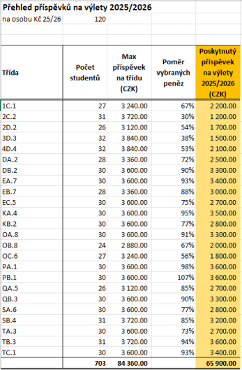 PříspěvekNaVýlety2025-2026.png